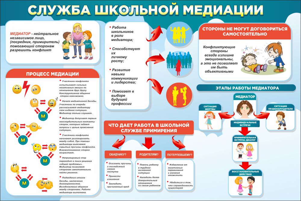 Плакат Служба школьной медиации