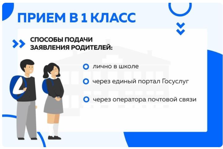 1 класс прием